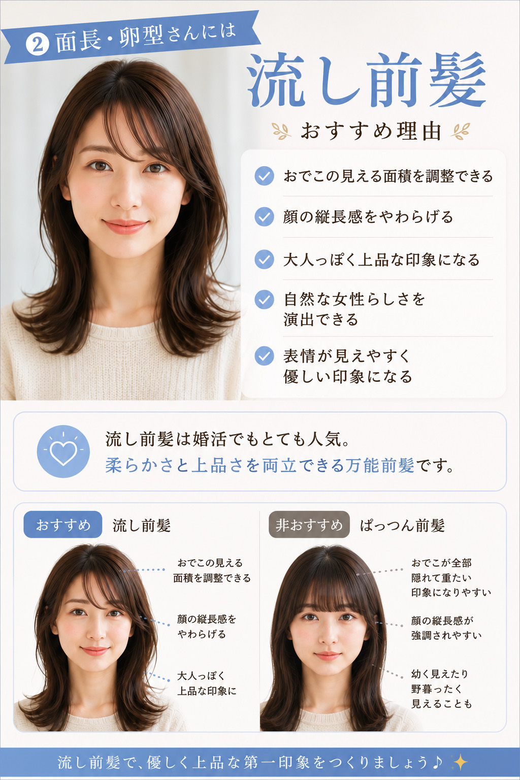 面長・卵型さんに似合う前髪は流し前髪。おすすめ理由の図解